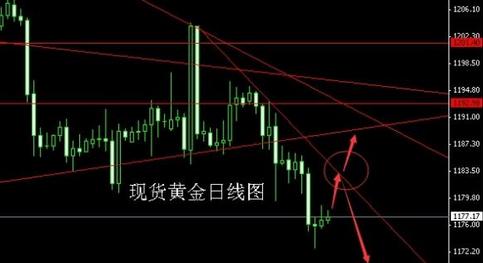 《黄金代理》今日黄金价格会否引发盘面的连锁性坍塌