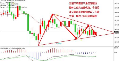 （黄金头条）黄金价格多手准备反弹结束还是上升换挡