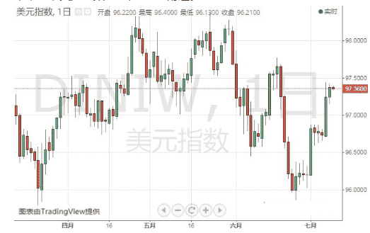 别光盯着鲍威尔！FOMC票委讲话也很重要 恐引发市场大行情