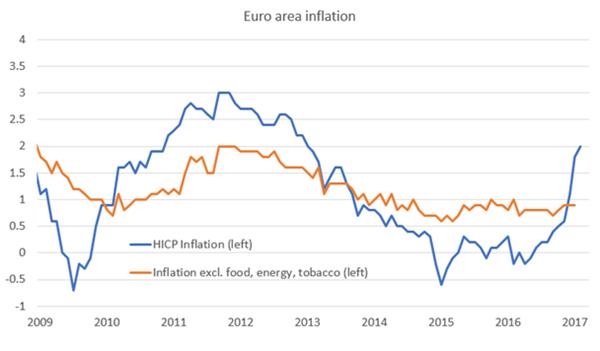 欧洲央行容不下欧元大幅升值？
