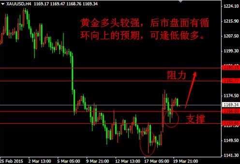 黄金积存：今晚金价超乎想象 黄金价格见一点看多