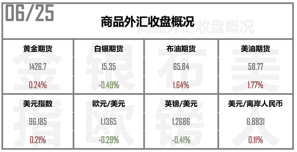 7月降息50个基点？鲍威尔还没给准信 有人先泼了盆冷水