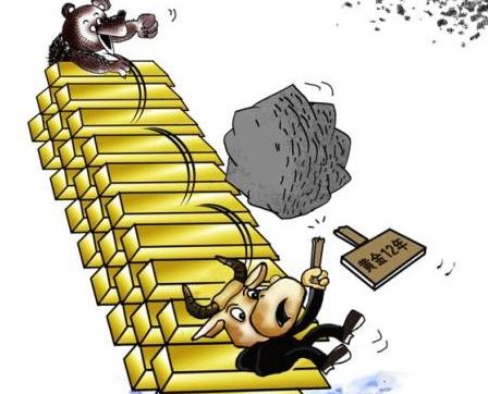 （黄金矩形）黄金暴涨一波暴跌一波 金价又到做空信号