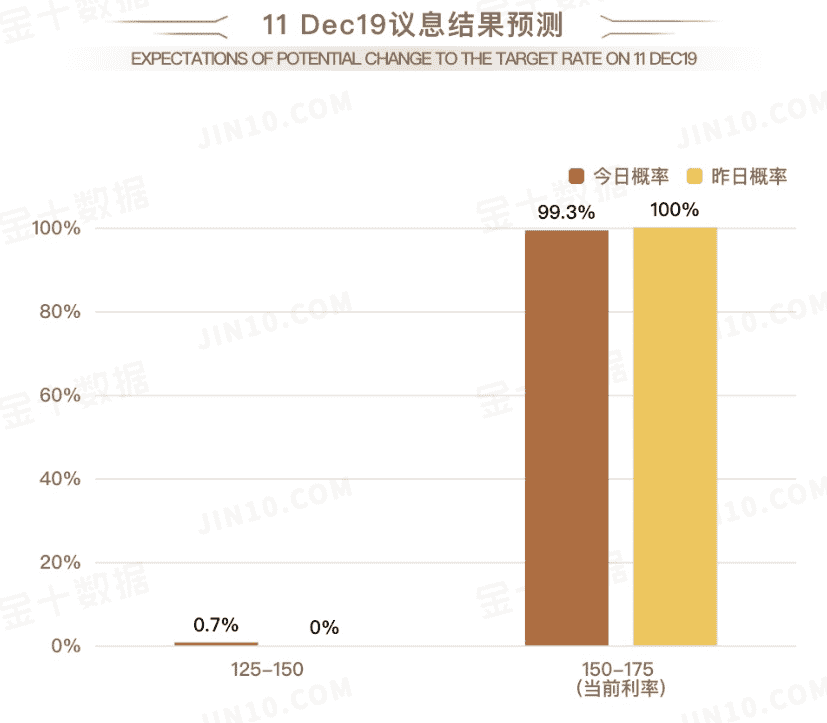 美联储10月货币政策会议纪要隔夜出炉 有何看点？