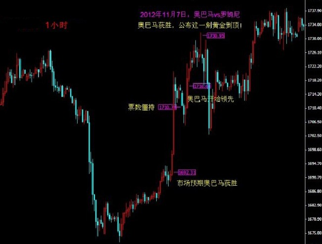 《黄金积分》黄金价格谨防下周重演2012年暴涨一幕