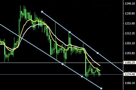 《现货黄金投资》今日黄金价格三理由证实2015年还会暴跌