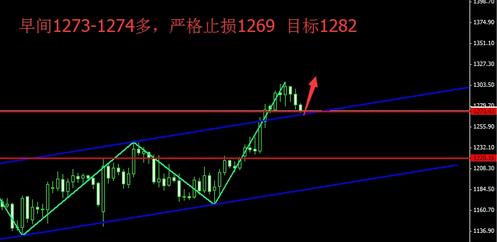 《黄金的影响》黄金价格布局攻坚战 还有一次上探的动作