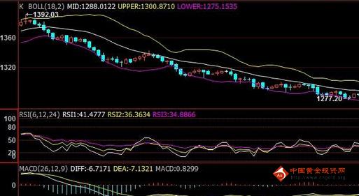 《黄金如何交易》今天金价一旦扫损 黄金价格立即换思路