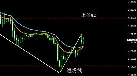 黄金货币：黄金价格三跌而大破 更易形成诱多陷阱