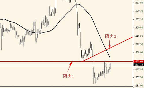 《黄金查询》黄金涨不起大原因揭秘 黄金价格波段操作