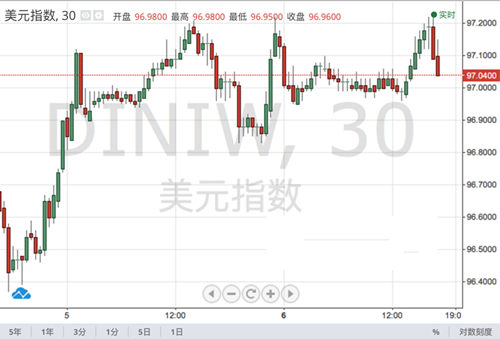 三大风险事件悬而未决 经济数据扎堆报到