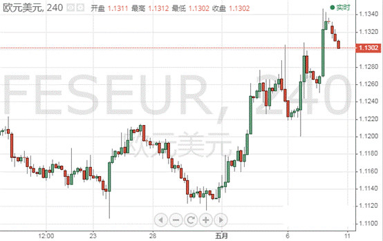 欧元 英镑 澳元 日元及加元日内走势预测