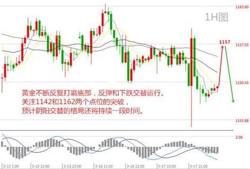 《黄金直播》黄金价格这是在酝酿一轮真正的大熊市