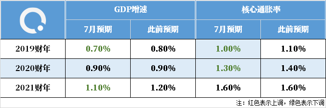 日本央行按兵不动释放强烈鸽派信号 日元为何不跌反涨？