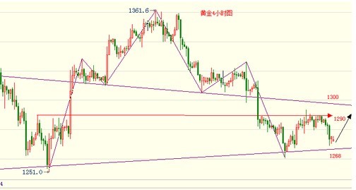 （农行黄金）鹰派力王狂澜 国际金价大跌