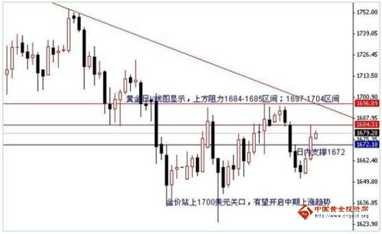 《黄金报价》黄金价格再施诱多诡计 今日宜短炒为主