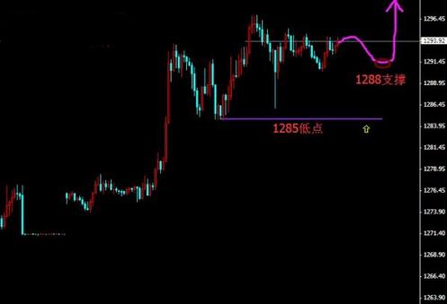 （黄金查询）今日黄金价格不会按照意志走出慢牛行情