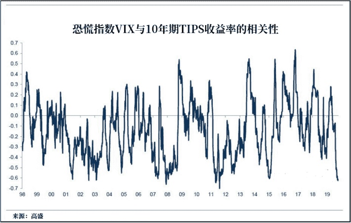 美联储仍在主导市场走势 但交易员或将面对两种截然不同的结局