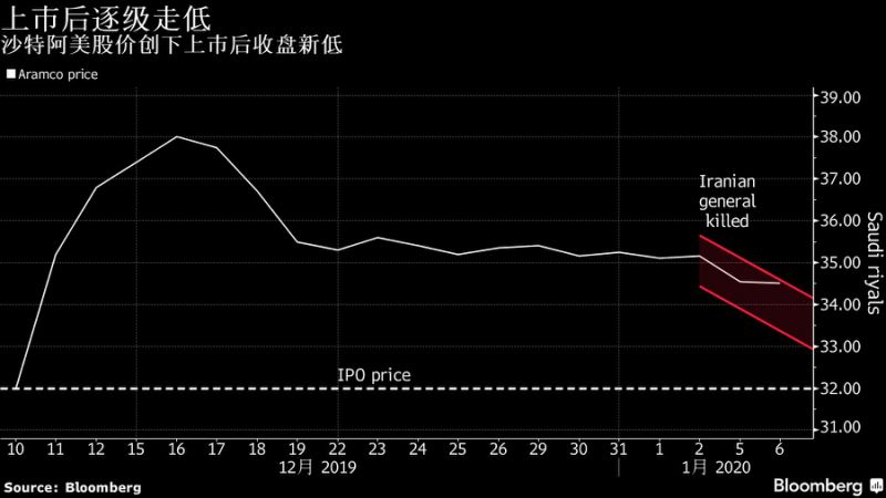 把握最新全球市场动向——华尔街图录(1月7日)