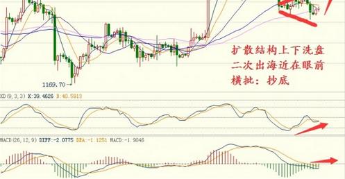 原始黄金：今日黄金价格时刻准备着逢高派发新低点