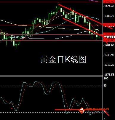 《炒黄金期货》今日黄金价格不跌反涨 防止今晚出奇不意