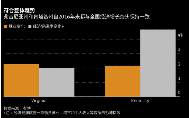 经济模式显示其将一举夺魁 美元有望延续涨势