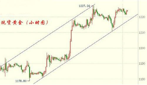 （黄金交易）今日黄金价格把握踏空散户最后的机会