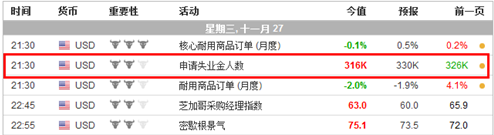 《黄金平台》12月超级周携非农来袭 黄金价格恐一泻千里