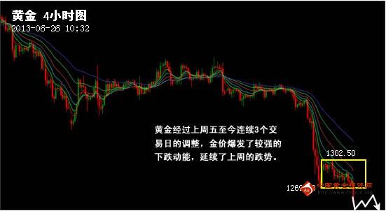 （黄金现货）中国工商银行纸黄金价格防跌落无底深渊