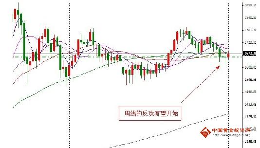 回收旧黄金：黄金价格反转捉襟见肘 能否再涨看欧盘