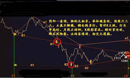 黄金价格多反击昙花一现还是中继格局