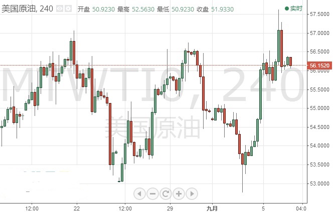 金价技术面做空信号强烈 今夜会有意外吗？