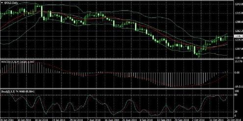《黄金比例》今晚黄金价格还有牛机吗 锁定一大多看点