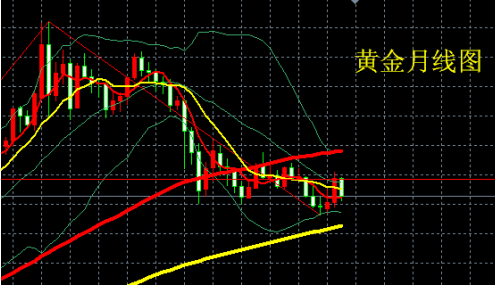 黄金每克价格：黄金价格年后走势前瞻 变盘或近在眼前