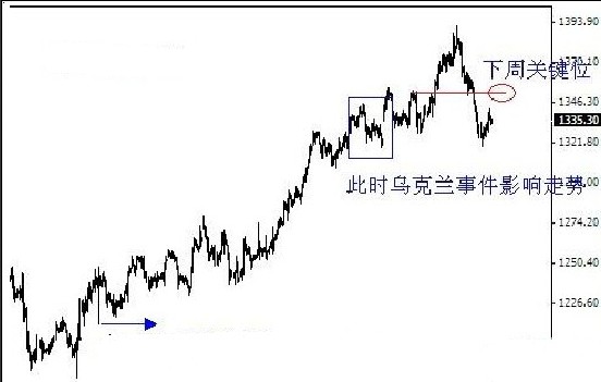 黄金白银价格炒顶准备 4月或将跌跌不休