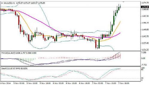 今日黄金白银价格暗藏大信号跟着多节奏