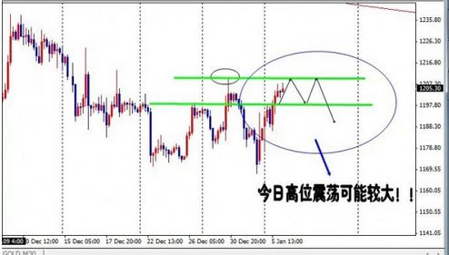 黄金价格抄底成熟 今晚金价方向怎么看