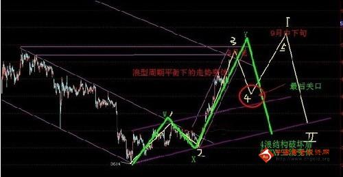 揭露今日暴跌真相 黄金价格迟早要转身