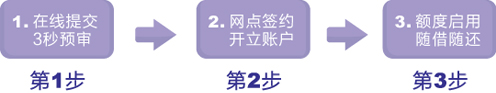 广发e秒贷个人贷款如何申请