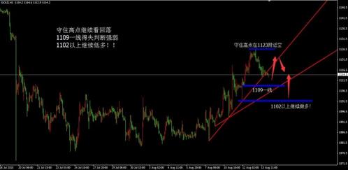 《最近黄金走势》今晚金价跌途漫漫 黄金价格走出大方向