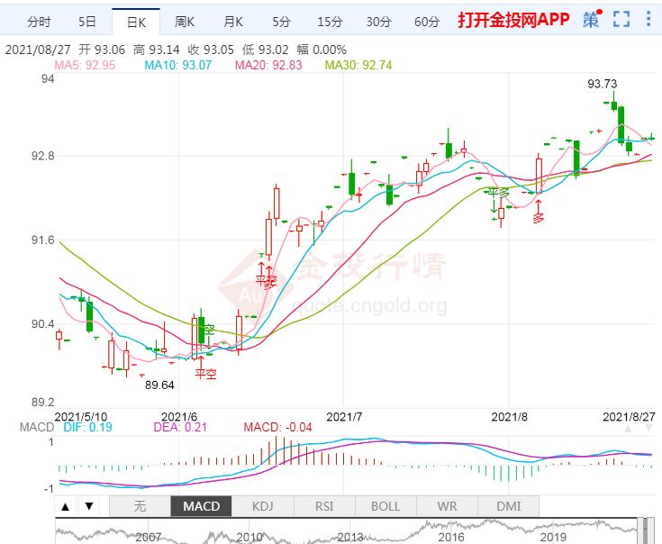 美元跳升突破关键阻力 加元领跌G10货币