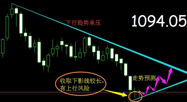 （黄金上涨）图解周一走势：黄金价格怎么走一目了然