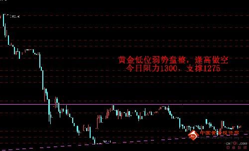 《999黄金》多方大跌中殆尽 黄金价格望跌出真大底
