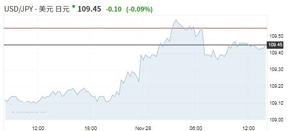 日元上扬人民币下跌 地缘政治风险再度升温