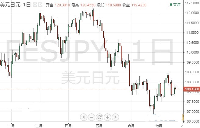 特朗普言论令这一资产暴跌 欧元 美元 英镑技术前景分析