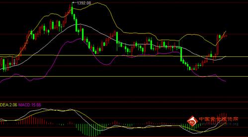 （黄金期货交易）今日金价具备三重底 黄金价格谨慎回撤