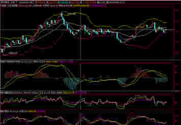 《黄金礼品》今晚金价洗盘频繁 黄金价格不意味着空