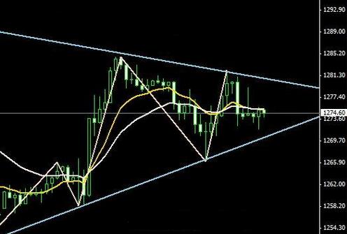 《黄金暴涨》今日黄金价格必定迎来一波强劲的上涨
