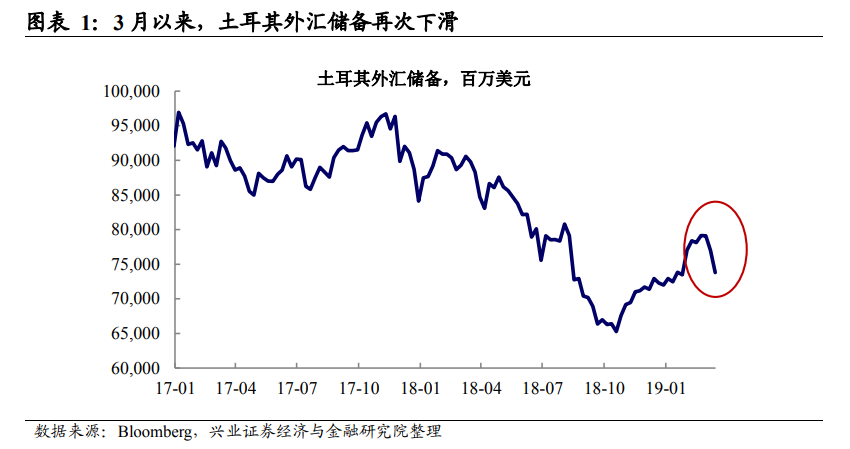 土耳其又“爆”了 这次影响有多大？