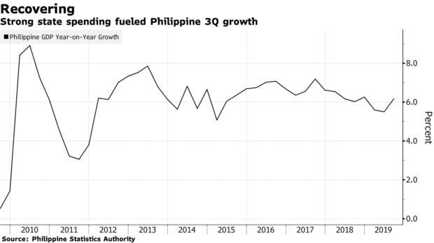 年底季节性汇款流入 菲律宾比索还将升值？